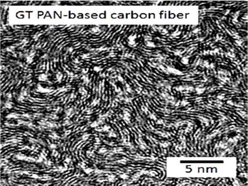 PAN/CNT Carbon Fibers Templating PAN