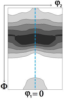 rotation around TD and is caused by an occurrence of a strong shear stress component, 13, in the sample during the AR process (x 1=RD, x 2=TD and x 3=ND).