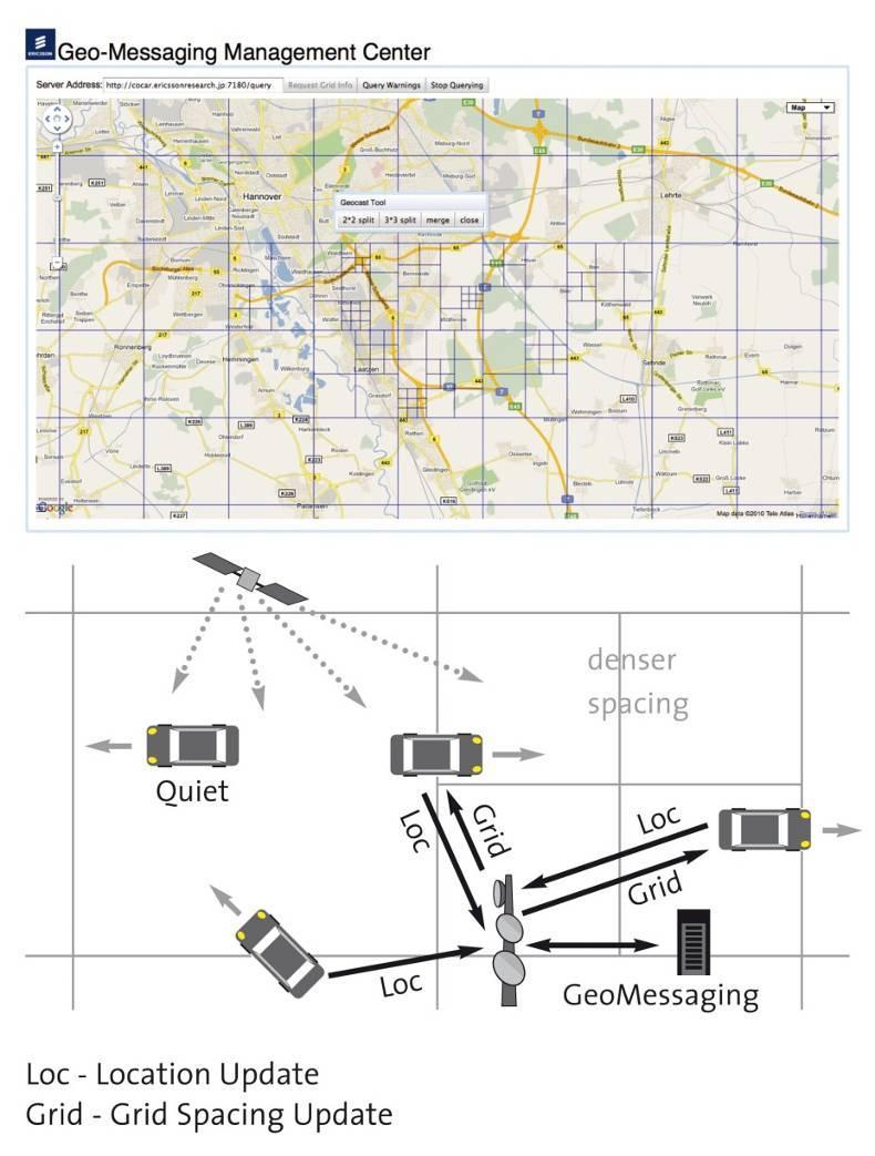 Geomessaging Message distribution to geographic area Instance in network that knows vehicle positions Tile-based location signaling instead of periodic updates Adaptive tile size Combination with