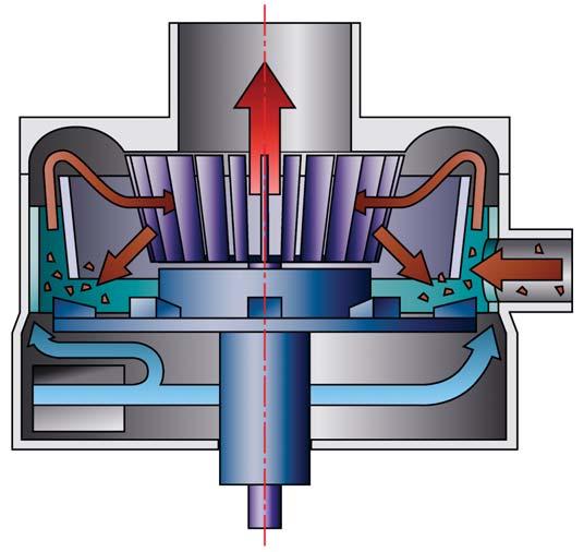 Classifier ill operation Principle of operation he product is fed into the mill pneumatically.