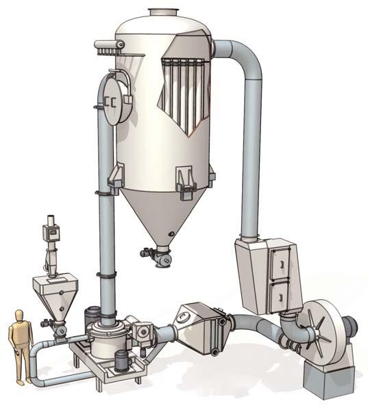 he complete system he complete grinding system consists of the C, a Filter that separates the fine product from the airflow, a blower and an air cooler.