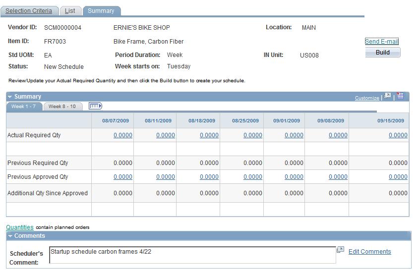 Chapter 3 Using Collaborative Planning Schedules Viewing the Scheduler's Workbench Summary Page Access the Scheduler's Workbench - Summary page (click the item ID or group link on the Scheduler's