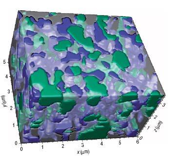 FIB sectioned porous anode structure Reconstruction of the 3-D structure of an SOFC anode from dual beam