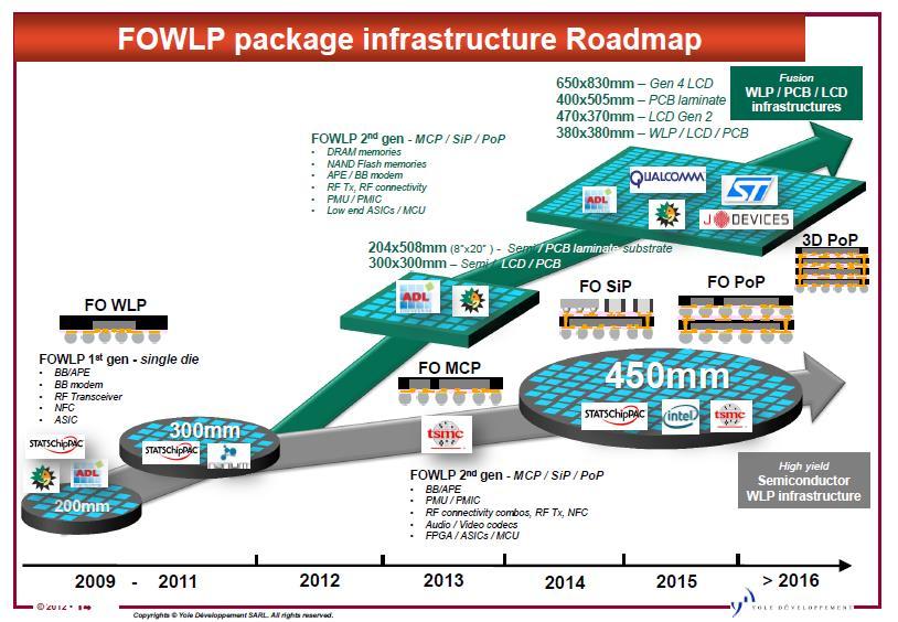 AP INFRASTRUCTURE ROADMAP All platforms may coexist.