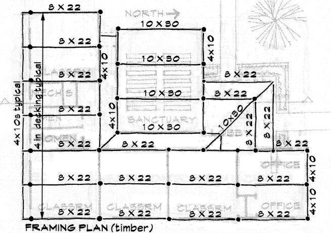 Framing Plans Framing plans are diagrams representing the placement and organization of structural members.