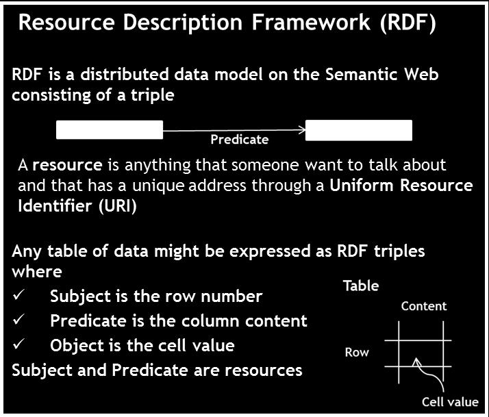 org/rdf/ Why ontologies? The real world is complex and changing.