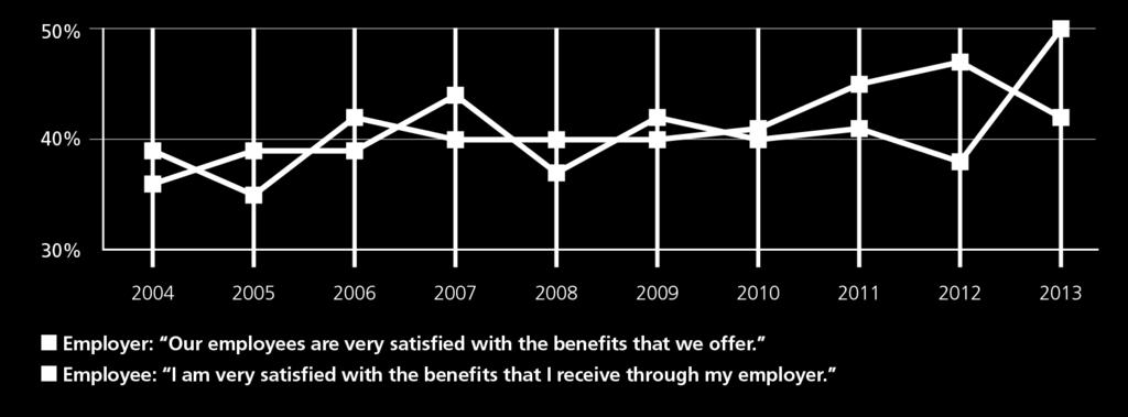 A Bend in the Loyalty Curve: Employers Not Recognizing the Upswing