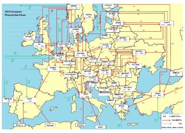 Competitive and economic impetus > 55 bcm gas per year means: 26 million European households are supplied with energy Without liquidity through additional providers like Nord Stream 2: less