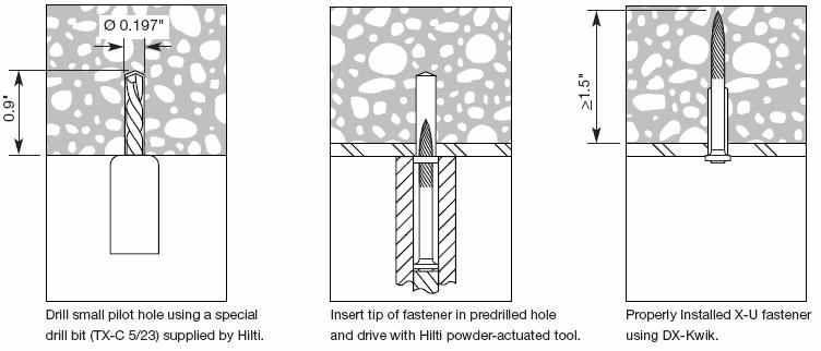 Page 6 of 9 FASTENER FASTENER TABLE ALLOWABLE SERVICE LOADS FOR FASTENERS DRIVEN INTO NORMAL-WEIGHT CONCRETE USING DX-KWIK,,,,,6 (lbf) SHANK MINIMUM EMBEDMENT CONCRETE COMPRESSIVE STRENGTH,000 psi