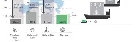 with a share of 23% coming from biomass Utilization of little-used biomass resources