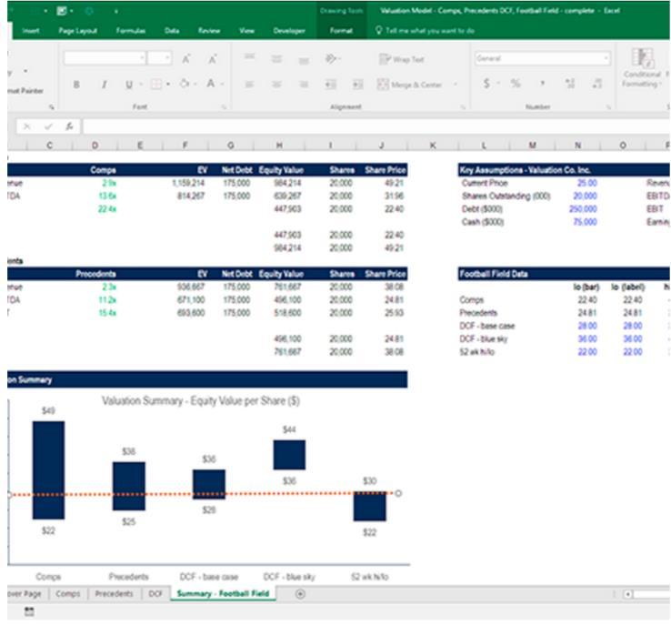 model in Excel from scratch Create a multi-year forecast to project the income statement, cash flow and balance sheet into the future Use advanced Excel formulas and functions to make models both