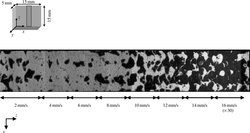 714 E C SANTOS, K OSAKADA, M SHIOMI, Y KITAMURA AND F ABE Fig. 4 Fig. 5 Inﬂuence of the scan speed on the porosity (Pav ¼ 50 W, P ¼ 1 kw, f ¼ 50 Hz and hp ¼ 0.