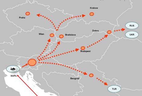 Current state ports and airports NAPA Ports (Ravenna, Venice, Trieste, Koper, Rijeka) -6 to 8 days shorter transit times like