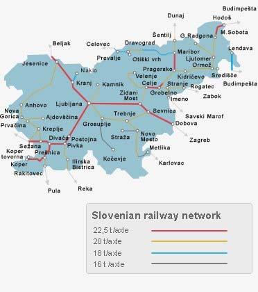 67 Hz, Croatia - 25 Hz, 50 Hz) Current state rail infrastructure Railway system organization by EU directives: Government Ministry of