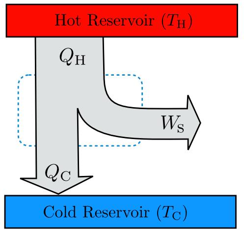 The sign of these quantities are given by the first law and how the change the heat into the system. Figure 2 