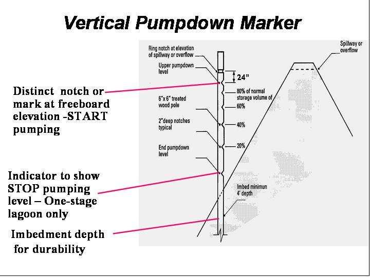 Figure 3. Example of Vertical Pumpdown Marker Figure 4. Example of Sloped pump-down marker in earthen impoundment Table 3.