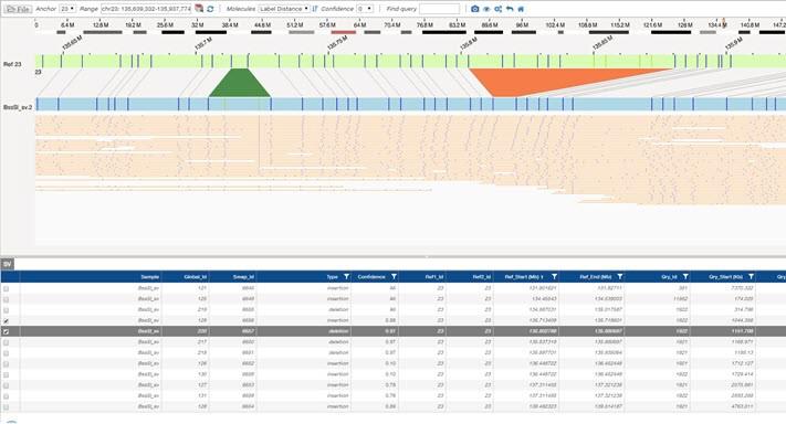 Genome Maps Viewing Features Figure 2: Genome