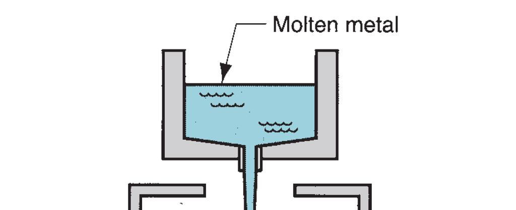 Centrifugal atomization The basis of centrifugal atomization is the ejection of molten metal from a