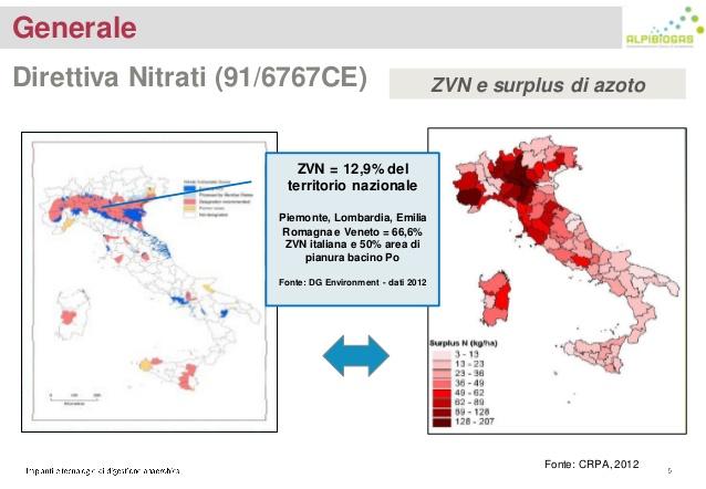 Nutrient surplus and Land use In 2006 the Nitrates Directives was applied in Italy, with the definition of Nitrate Vulnerable Zones, which included 67% of the utilized agricultural area (UAA) of Po
