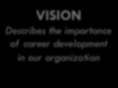 Career Development Culture Key #1 7 If you can only do one thing VISION