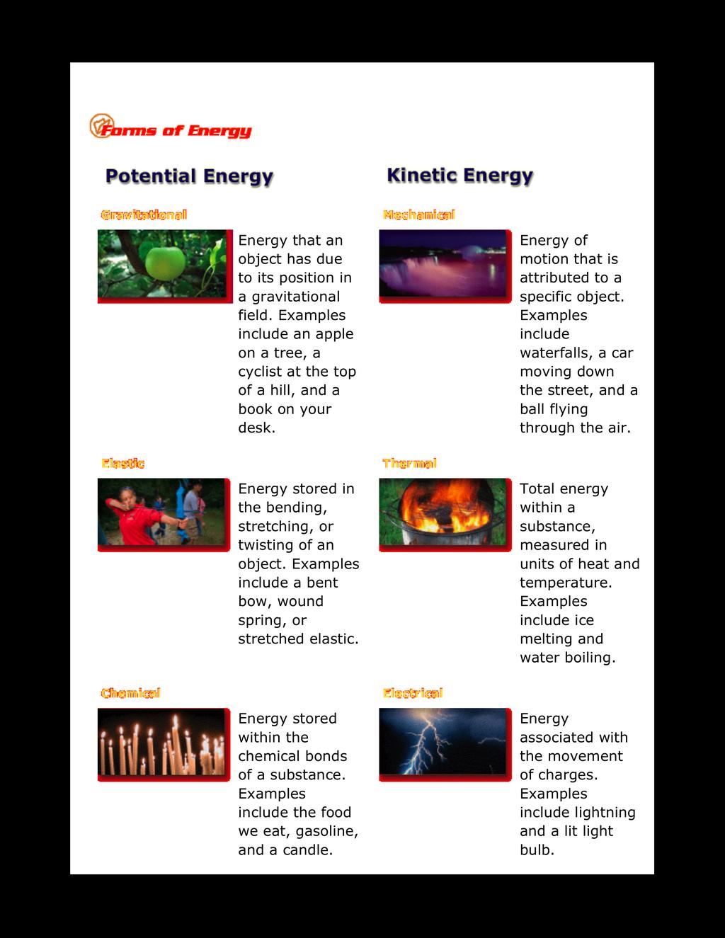 H2 a Forms of Energy