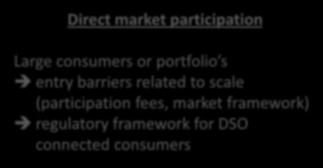Energy services: challenges Direct market participation Indirect participation Large consumers or portfolio s entry barriers related to scale (participation
