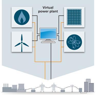 Virtual Power Plant Virtual Power Plant can be defined as: 1.