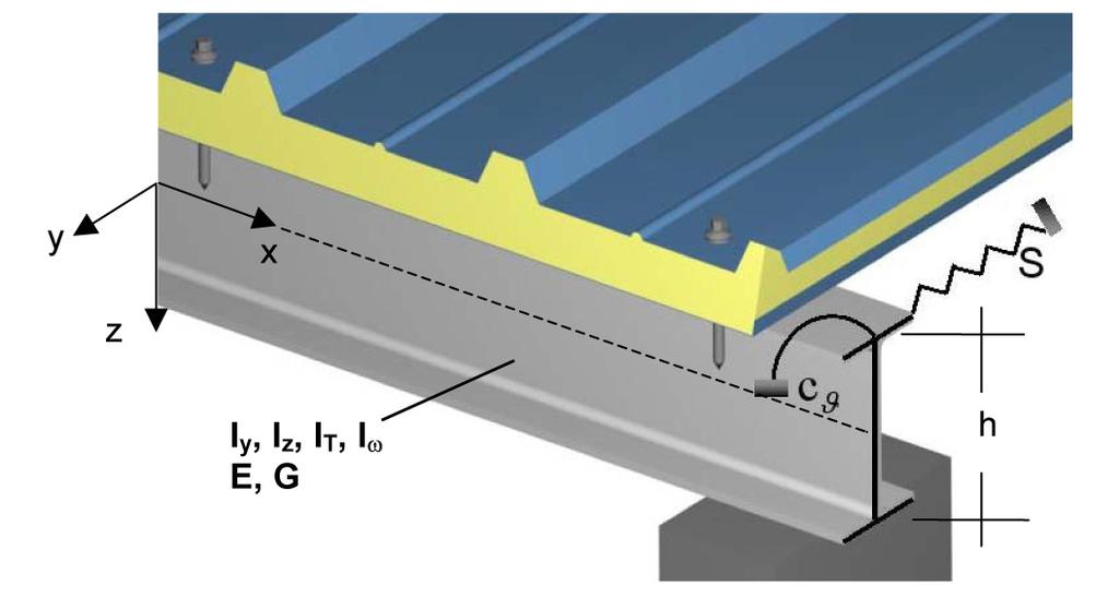 WP 3 Use of sandwich technology to optimise the global resistance of buildings SE adding to stabilization of purlins Investigation into racking