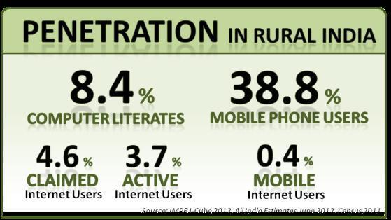 The Growth of Internet in Rural India According to the IMRB estimates, the
