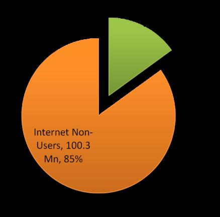 Usage Behaviour of Internet Users In Rural India, the Community Service Centres and Cyber Cafes are the point of access used by the majority primarily because of the availability of infrastructure.