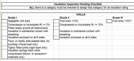 have to be Grade III Comments Checklist Example Grade I Essentially practically perfect installation Does not exclude