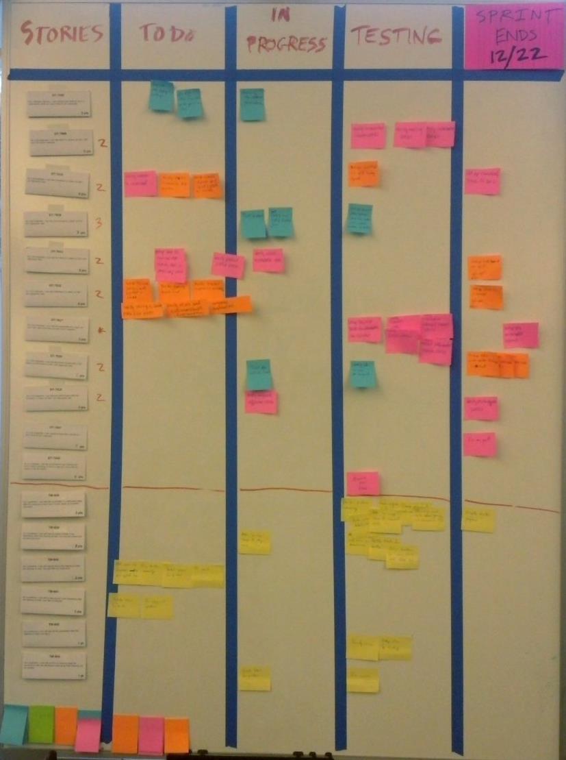 Scrum Board Tool to visualize progress within sprint User stories and tasks