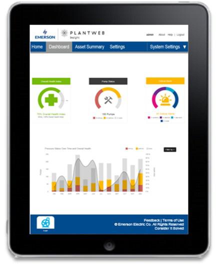 Emerson Plantweb Insight December 2017 Gain real-time insights into abnormal situations Suite of asset monitoring applications identifying abnormal situations and failures using process analytics