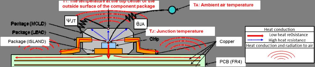 Terms and definitions 3.1 TA Ambient air temperature 3.2 TJ Junction temperature 3.