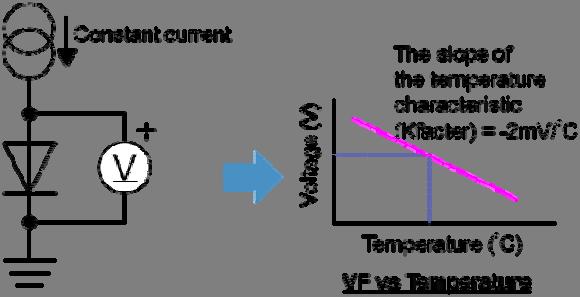 6. Thermal measurement procedure Below are two methods of thermal measurement for semiconductor; -Thermal measurement at the surface of the package (connected measurement / unconnected measurement)