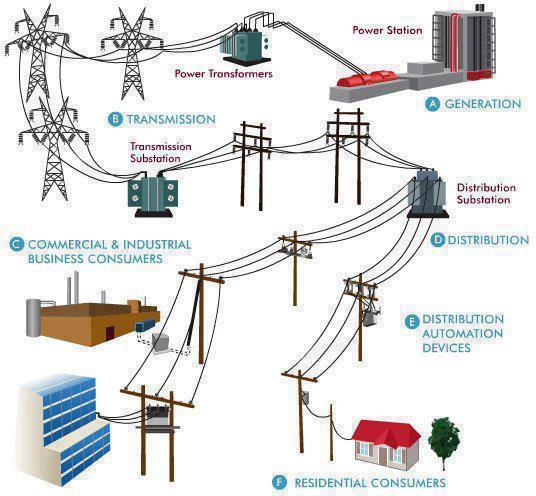 Power Project Distribution Franchisee of Electricity Project: Distribution and Supply of Electricity in Bhagalpur Town and Adjoining Areas South Bihar Power Distribution