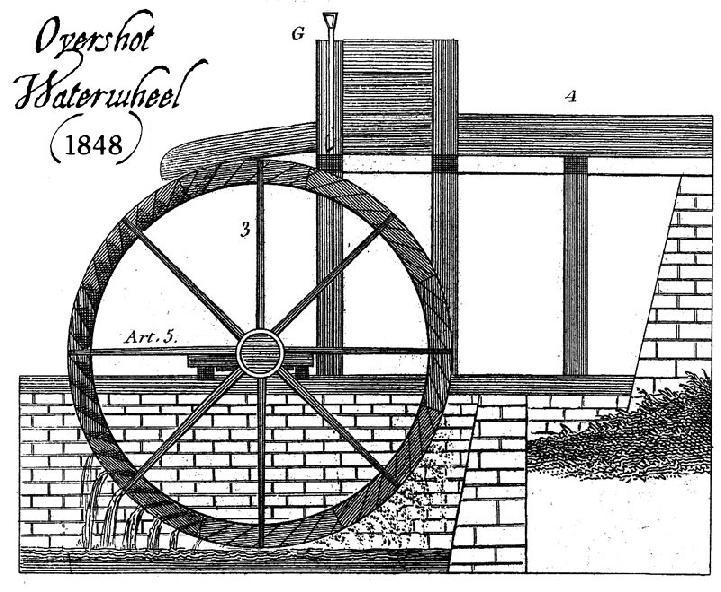 Types of Waterwheels Operation of Water Wheels There are three basic types of waterwheels, each with its own advantages and disadvantages.