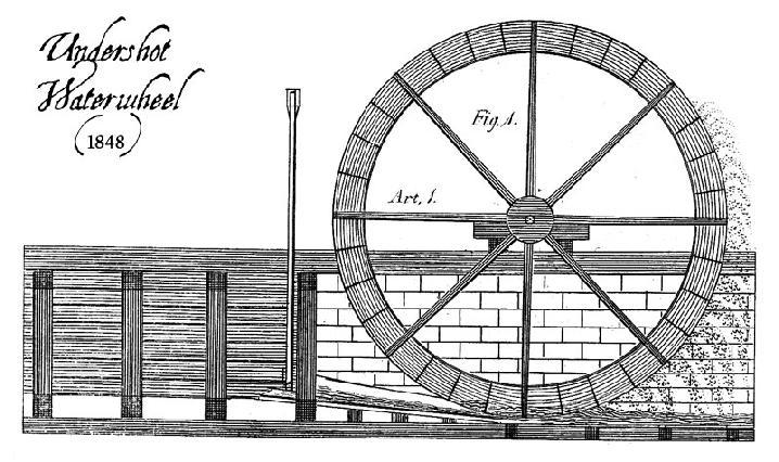 The three types of waterwheels are the overshot wheel horizontal waterwheel which turns upon a vertical shaft, the undershot vertical waterwheel, and the overshot vertical waterwheel, both of which