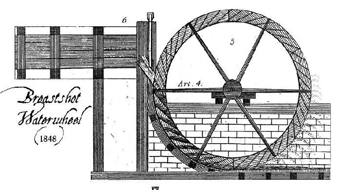 The undershot and overshot waterwheels rotate around a undershot wheel horizontal axle, like a car tire.