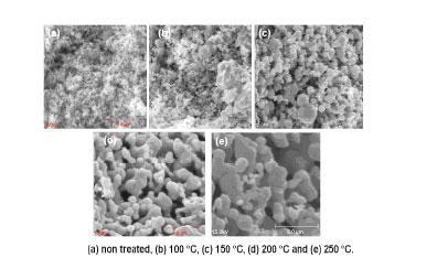 SINTERING SILVER NANOPARTICLES Silver is relatively easy to sinter Silver is Conductive as is Silver Oxide Nanomaterial is easy(er) to produce Yield is high even if bulk is expensive Energy required