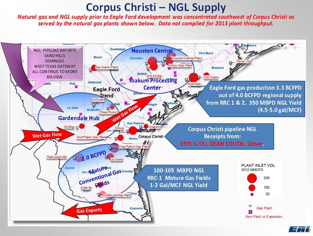 ENERGY MOVEMENT OUTLOOK GULF COAST NGL OVERVIEW OF NGL SUPPLY AND DISTRIBUTION Eagle Ford NGL: Overall Gulf Coast production of Mixed NGL s as available to pipelines for delivery to fractionation