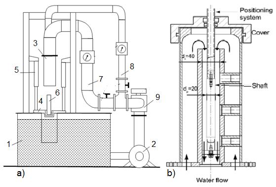 Fig. 1 Scheatic of high-velocity systes for quenching steel coponents [6-9]: a) installed at Euclid Heat Treating Co, USA; b) installed at Breen University, Gerany.