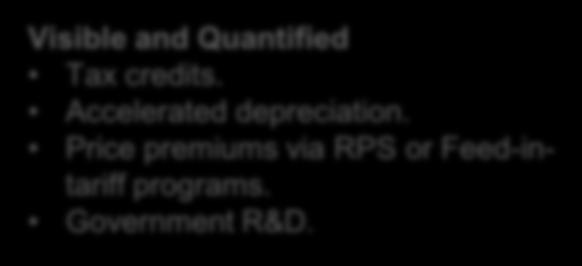 Price premiums via RPS or Feed-intariff programs.