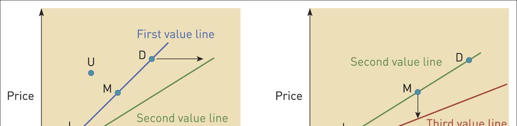 Interactive price and quality strategies Interactive price and quality strategies