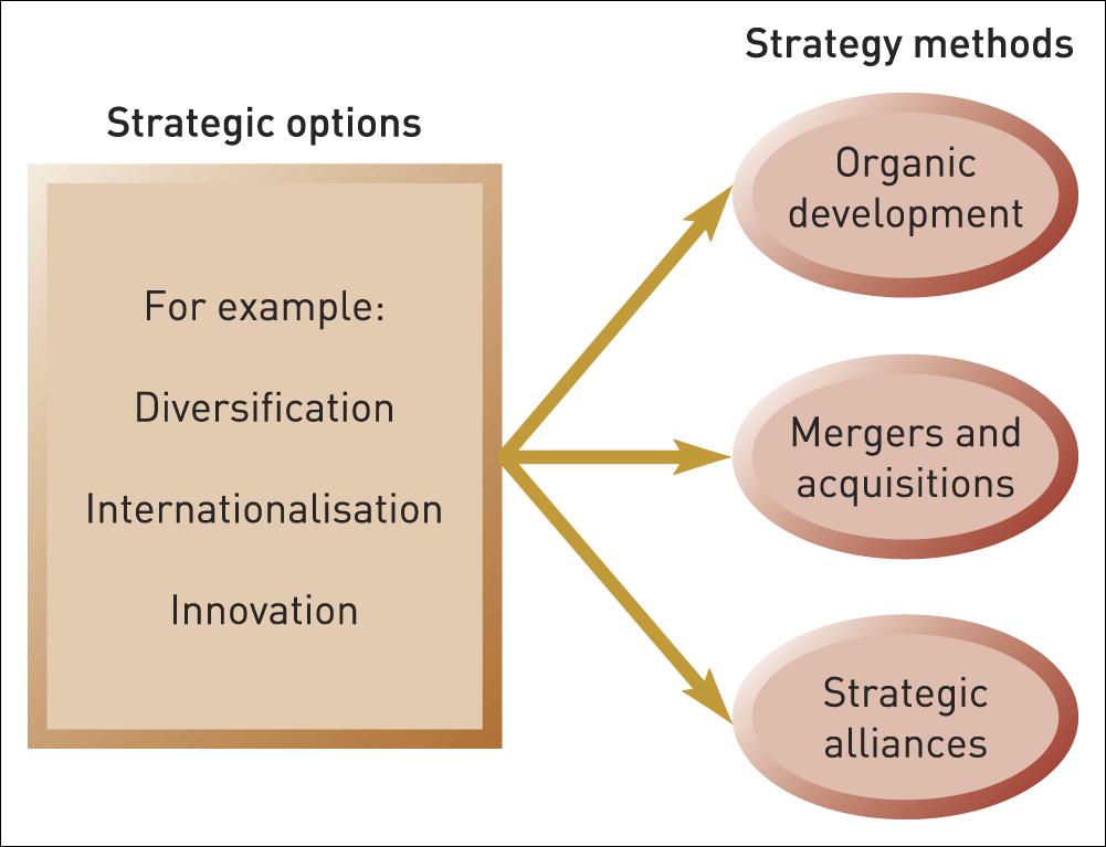 Strategy methods