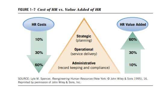 Strategic Role of HR Management Organisational human resources have grown as a strategic emphasis because effective