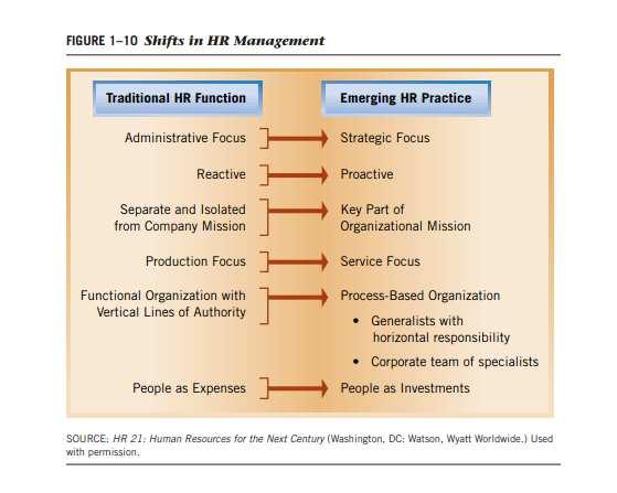 The strategic role of HR management emphasizes that the people in an organisation are valuable resources representing