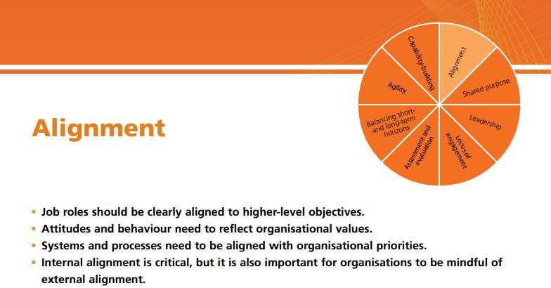 Alignment Perceptions of consistency, fit, links