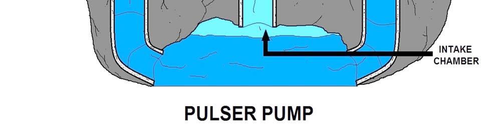 in liquid flow. Pulser pumps - run with natural resources, by kinetic energy only.