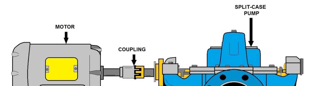 Coupling Section The pump coupling serves two main purposes: It couples or joins the two shafts together to transfer the rotation from motor to impeller.